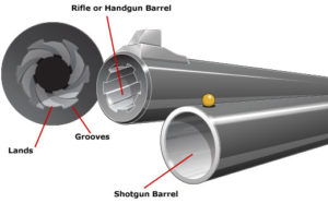 Diagram of rifling with lands and grooves